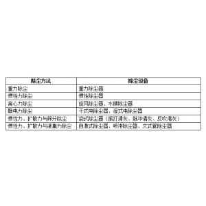 工業布袋除塵器型號參數